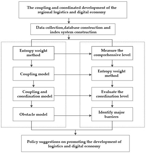 Image result for Application Diagram in Big Data