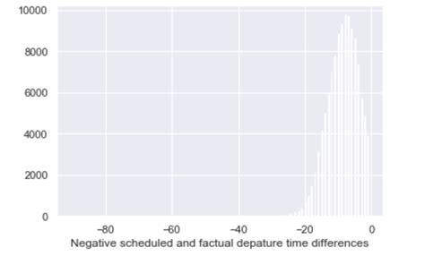 Afbeeldingsresultaten voor Seaborn Histogram Groups