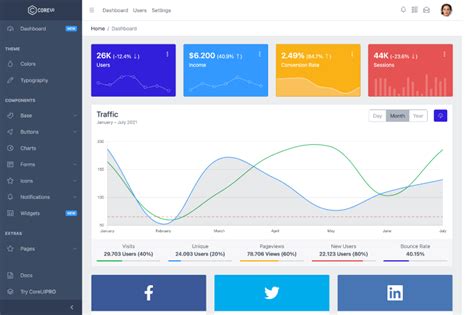 React Bootstrap Admin Template Free に対する画像結果