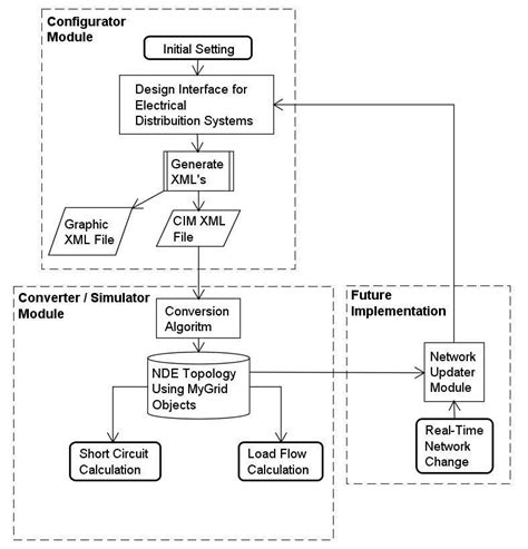 Image result for Algo Execution Diagram