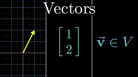 3D Vector Linear Algebra に対する画像結果