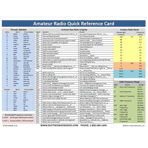 Afbeeldingsresultaten voor PII Quick Reference Card
