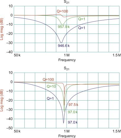 Sample Hold Notch Filter に対する画像結果