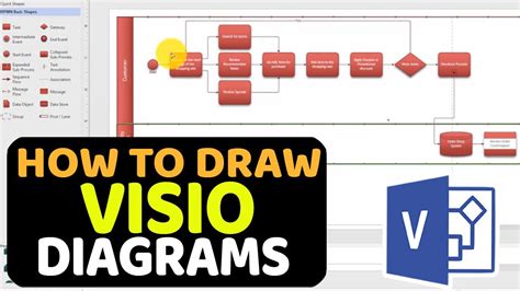 Image result for Visio Technical Diagrams