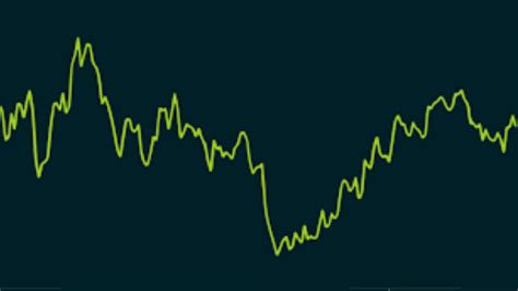 Image result for What Is a Static Line Chart