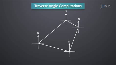 Engineering Design Examples కోసం చిత్ర ఫలితం