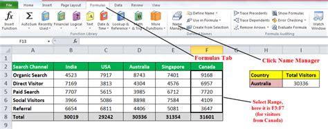 Image result for Indirect Function Excel Examples