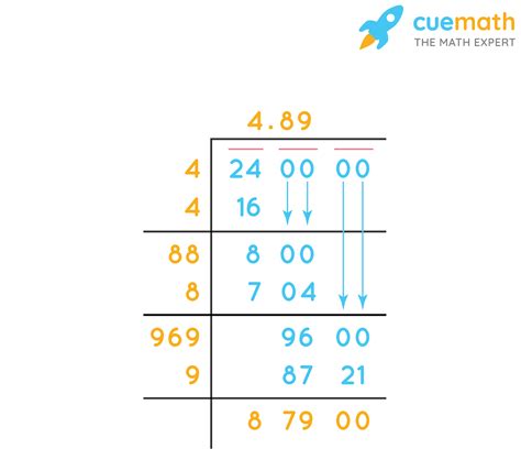 Image result for Square Root of 96 Radical Form