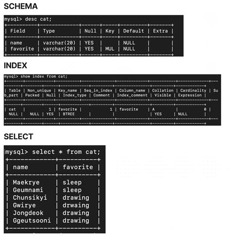 Toradh íomhá ar MySQL Transaction