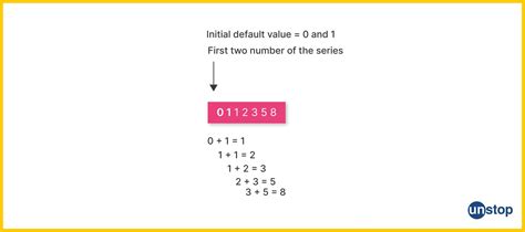 Image result for Fibonacci Series in C Using Loop