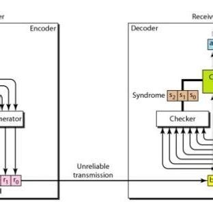 Image result for Hamming Code Decoder Circuit Diagram