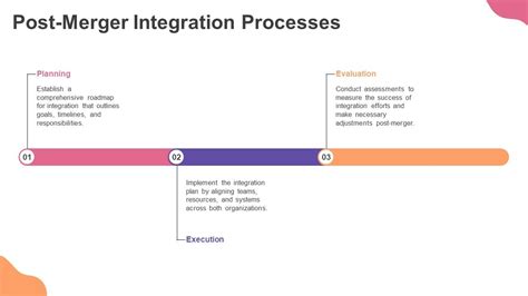 Afbeeldingsresultaten voor Static Data in Investment Banking