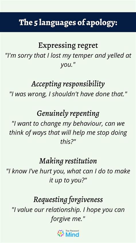 Image result for Apology Language Quiz