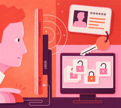 Image result for Single Sign On Authentication