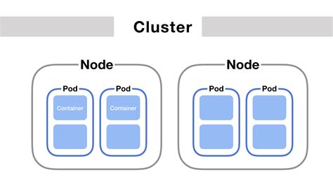 Image result for Gateway API Architecture Diagram for Gke Cluster