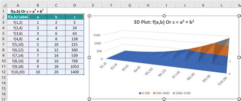 Image result for 3D Sum in Excel