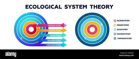 System Ecosystem Diagram に対する画像結果