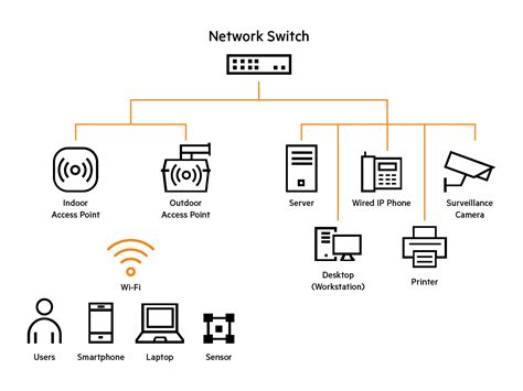 Image result for Switch in Computer Networking