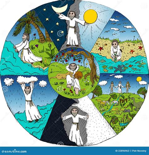 Image result for Creation Cartoon