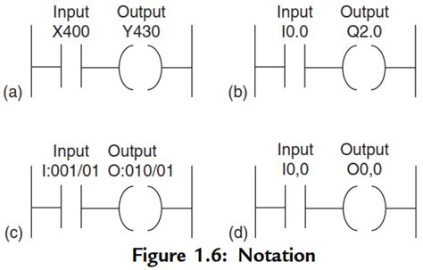 Image result for plc Programming Symbol