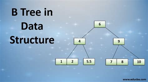 Image result for B-tree Examples with Insertion and Deletion