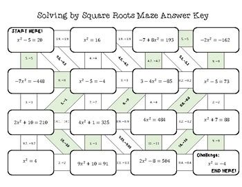 Toradh íomhá ar Square Root Maze