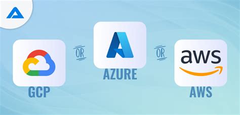 GCP Azure AWS Combined Logo に対する画像結果