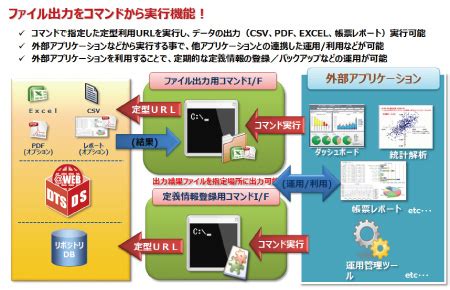 Data Ster Diagram に対する画像結果