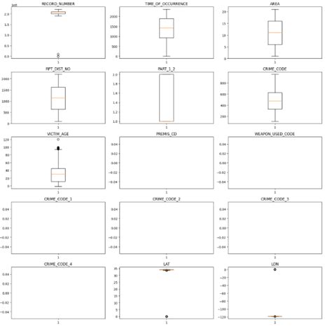 Toradh íomhá ar Sustainability Tests in Python