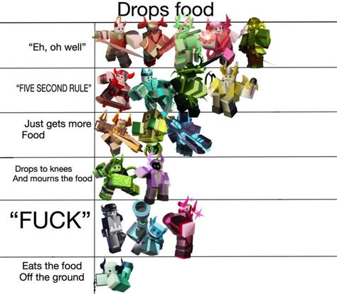 Toradh íomhá ar Roblox Evolution Meme