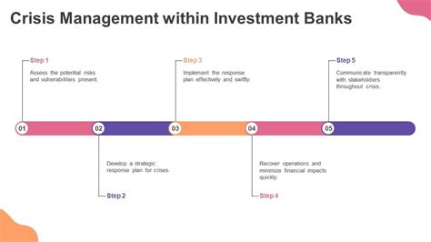 Afbeeldingsresultaten voor Static Data in Investment Banking