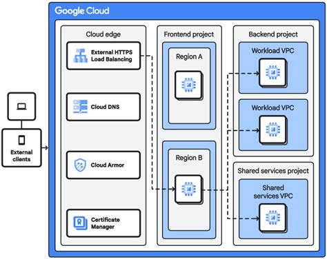 Image result for Network Architecture of Web Application