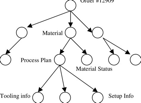 Image result for XML for Data Science