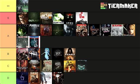 Image result for Horror Game Tier List