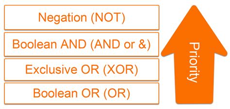 Image result for Structured Control Language