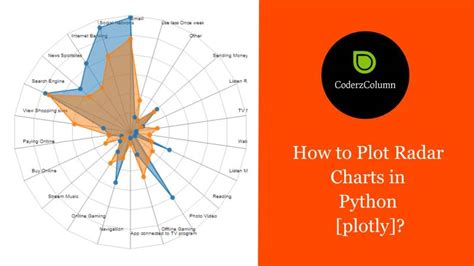Image result for Radar Plot Python