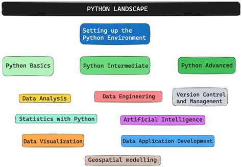 Toradh íomhá ar Sustainability Tests in Python
