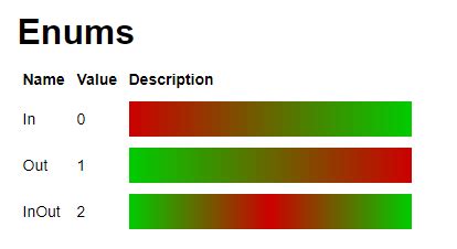 Afbeeldingsresultaten voor Roblox Studio Easing Styles