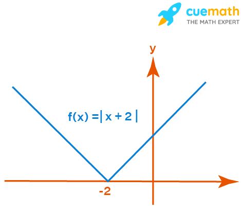 Image result for How to Know If Someting Is Continuous and Differnetiabe