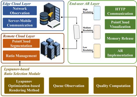 Image result for Architecture at Large of a System