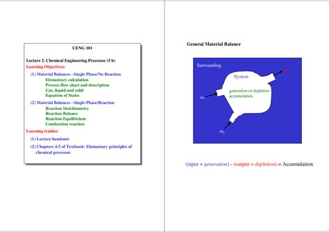 Image result for The Anatomy of a Chemical Process