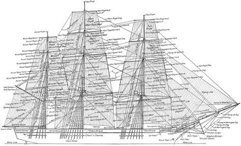 Afbeeldingsresultaten voor Force Diagram Boat