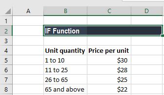 Image result for How If Formula Works in Excel