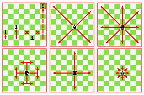 Image result for Chess Moves Chart