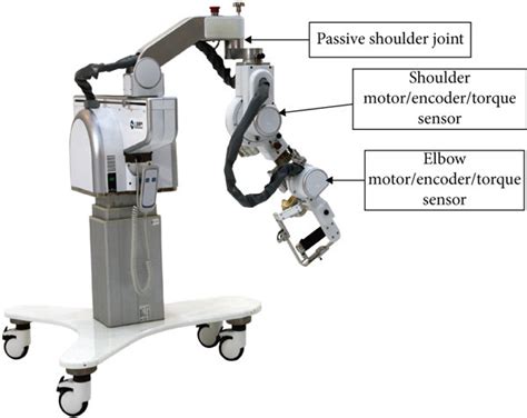 Image result for Mechanical Components of a Robot