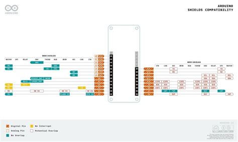 Image result for Arduino Nano Pinout vs MKR