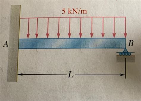 Toradh íomhá ar Indeterminate Beam Example