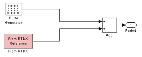 Step Input Block Diagram に対する画像結果