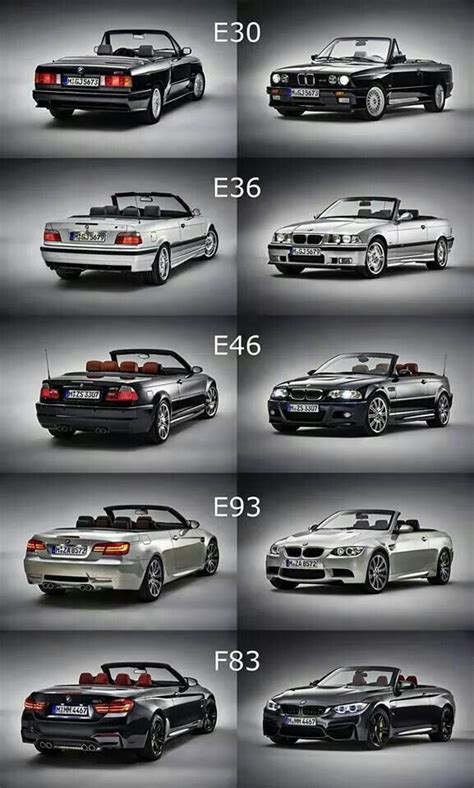 Afbeeldingsresultaten voor BMW Codes Modele