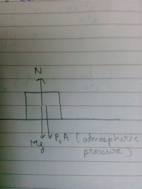 Afbeeldingsresultaten voor Fbd Free Body Diagram
